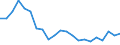 Unit of measure: Percentage of world total - 3 year change / BOP_item: Goods / Stock or flow: Credit / Geopolitical entity (partner): Rest of the world / Geopolitical entity (reporting): Latvia