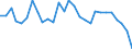 Unit of measure: Percentage of world total - 3 year change / BOP_item: Goods / Stock or flow: Credit / Geopolitical entity (partner): Rest of the world / Geopolitical entity (reporting): Luxembourg