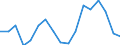 Unit of measure: Percentage of world total - 3 year change / BOP_item: Goods / Stock or flow: Credit / Geopolitical entity (partner): Rest of the world / Geopolitical entity (reporting): Malta
