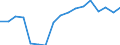 Unit of measure: Percentage of world total - 3 year change / BOP_item: Goods / Stock or flow: Credit / Geopolitical entity (partner): Rest of the world / Geopolitical entity (reporting): Netherlands
