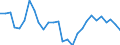 Unit of measure: Percentage of world total - 3 year change / BOP_item: Goods / Stock or flow: Credit / Geopolitical entity (partner): Rest of the world / Geopolitical entity (reporting): Austria
