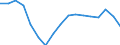Unit of measure: Percentage of world total - 3 year change / BOP_item: Goods / Stock or flow: Credit / Geopolitical entity (partner): Rest of the world / Geopolitical entity (reporting): Poland