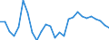 Unit of measure: Percentage of world total - 3 year change / BOP_item: Goods / Stock or flow: Credit / Geopolitical entity (partner): Rest of the world / Geopolitical entity (reporting): Portugal