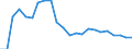 Unit of measure: Percentage of world total - 3 year change / BOP_item: Goods / Stock or flow: Credit / Geopolitical entity (partner): Rest of the world / Geopolitical entity (reporting): Romania