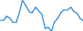 Unit of measure: Percentage of world total - 3 year change / BOP_item: Goods / Stock or flow: Credit / Geopolitical entity (partner): Rest of the world / Geopolitical entity (reporting): Slovenia