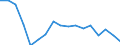 Unit of measure: Percentage of world total - 3 year change / BOP_item: Goods / Stock or flow: Credit / Geopolitical entity (partner): Rest of the world / Geopolitical entity (reporting): Slovakia