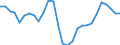 Unit of measure: Percentage of world total - 3 year change / BOP_item: Goods / Stock or flow: Credit / Geopolitical entity (partner): Rest of the world / Geopolitical entity (reporting): Finland