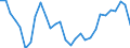 Unit of measure: Percentage of world total - 3 year change / BOP_item: Goods / Stock or flow: Credit / Geopolitical entity (partner): Rest of the world / Geopolitical entity (reporting): Sweden