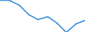 Maßeinheit: Prozentsatz von der Welt insgesamt - Veränderung auf 3 Jahre / Zahlungsbilanz Position: Waren / Bestand oder Fluss: Einnahmen / Geopolitische Partnereinheit: Extra-Euroraum - 20 Länder (ab 2026) / Geopolitische Meldeeinheit: Euroraum - 21 Länder (ab 2026)