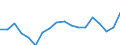 Maßeinheit: Prozentsatz von der Welt insgesamt - Veränderung auf 3 Jahre / Zahlungsbilanz Position: Waren / Bestand oder Fluss: Einnahmen / Geopolitische Partnereinheit: Rest der Welt / Geopolitische Meldeeinheit: Dänemark