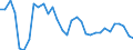 Maßeinheit: Prozentsatz von der Welt insgesamt - Veränderung auf 3 Jahre / Zahlungsbilanz Position: Waren / Bestand oder Fluss: Einnahmen / Geopolitische Partnereinheit: Rest der Welt / Geopolitische Meldeeinheit: Estland