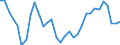 Maßeinheit: Prozentsatz von der Welt insgesamt - Veränderung auf 3 Jahre / Zahlungsbilanz Position: Waren / Bestand oder Fluss: Einnahmen / Geopolitische Partnereinheit: Rest der Welt / Geopolitische Meldeeinheit: Schweden