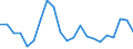 Unit of measure: Percentage of world total - 3 year change / BOP_item: Services / Stock or flow: Credit / Geopolitical entity (partner): Rest of the world / Geopolitical entity (reporting): Belgium