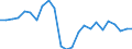Unit of measure: Percentage of world total - 3 year change / BOP_item: Services / Stock or flow: Credit / Geopolitical entity (partner): Rest of the world / Geopolitical entity (reporting): Bulgaria