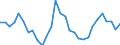 Unit of measure: Percentage of world total - 3 year change / BOP_item: Services / Stock or flow: Credit / Geopolitical entity (partner): Rest of the world / Geopolitical entity (reporting): Czechia