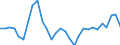 Unit of measure: Percentage of world total - 3 year change / BOP_item: Services / Stock or flow: Credit / Geopolitical entity (partner): Rest of the world / Geopolitical entity (reporting): Germany