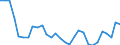 Unit of measure: Percentage of world total - 3 year change / BOP_item: Services / Stock or flow: Credit / Geopolitical entity (partner): Rest of the world / Geopolitical entity (reporting): Estonia