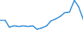 Unit of measure: Percentage of world total - 3 year change / BOP_item: Services / Stock or flow: Credit / Geopolitical entity (partner): Rest of the world / Geopolitical entity (reporting): Ireland