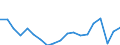 Unit of measure: Percentage of world total - 3 year change / BOP_item: Services / Stock or flow: Credit / Geopolitical entity (partner): Rest of the world / Geopolitical entity (reporting): Greece