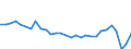 Unit of measure: Percentage of world total - 3 year change / BOP_item: Services / Stock or flow: Credit / Geopolitical entity (partner): Rest of the world / Geopolitical entity (reporting): Spain