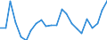 Unit of measure: Percentage of world total - 3 year change / BOP_item: Services / Stock or flow: Credit / Geopolitical entity (partner): Rest of the world / Geopolitical entity (reporting): France