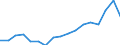 Unit of measure: Percentage of world total - 3 year change / BOP_item: Services / Stock or flow: Credit / Geopolitical entity (partner): Rest of the world / Geopolitical entity (reporting): Cyprus