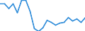 Unit of measure: Percentage of world total - 3 year change / BOP_item: Services / Stock or flow: Credit / Geopolitical entity (partner): Rest of the world / Geopolitical entity (reporting): Latvia