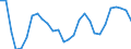 Unit of measure: Percentage of world total - 3 year change / BOP_item: Services / Stock or flow: Credit / Geopolitical entity (partner): Rest of the world / Geopolitical entity (reporting): Lithuania