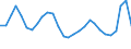 Unit of measure: Percentage of world total - 3 year change / BOP_item: Services / Stock or flow: Credit / Geopolitical entity (partner): Rest of the world / Geopolitical entity (reporting): Luxembourg