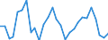 Unit of measure: Percentage of world total - 3 year change / BOP_item: Services / Stock or flow: Credit / Geopolitical entity (partner): Rest of the world / Geopolitical entity (reporting): Hungary