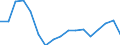 Unit of measure: Percentage of world total - 3 year change / BOP_item: Services / Stock or flow: Credit / Geopolitical entity (partner): Rest of the world / Geopolitical entity (reporting): Malta