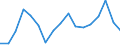 Unit of measure: Percentage of world total - 3 year change / BOP_item: Services / Stock or flow: Credit / Geopolitical entity (partner): Rest of the world / Geopolitical entity (reporting): Netherlands