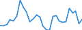 Unit of measure: Percentage of world total - 3 year change / BOP_item: Services / Stock or flow: Credit / Geopolitical entity (partner): Rest of the world / Geopolitical entity (reporting): Austria