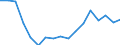 Unit of measure: Percentage of world total - 3 year change / BOP_item: Services / Stock or flow: Credit / Geopolitical entity (partner): Rest of the world / Geopolitical entity (reporting): Poland