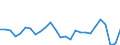 Unit of measure: Percentage of world total - 3 year change / BOP_item: Services / Stock or flow: Credit / Geopolitical entity (partner): Rest of the world / Geopolitical entity (reporting): Portugal