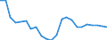 Unit of measure: Percentage of world total - 3 year change / BOP_item: Services / Stock or flow: Credit / Geopolitical entity (partner): Rest of the world / Geopolitical entity (reporting): Romania