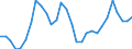 Unit of measure: Percentage of world total - 3 year change / BOP_item: Services / Stock or flow: Credit / Geopolitical entity (partner): Rest of the world / Geopolitical entity (reporting): Slovenia