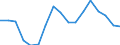 Unit of measure: Percentage of world total - 3 year change / BOP_item: Services / Stock or flow: Credit / Geopolitical entity (partner): Rest of the world / Geopolitical entity (reporting): Slovakia
