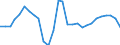 Unit of measure: Percentage of world total - 3 year change / BOP_item: Services / Stock or flow: Credit / Geopolitical entity (partner): Rest of the world / Geopolitical entity (reporting): Finland