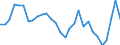 Unit of measure: Percentage of world total - 3 year change / BOP_item: Services / Stock or flow: Credit / Geopolitical entity (partner): Rest of the world / Geopolitical entity (reporting): Sweden