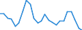 Maßeinheit: Prozentsatz von der Welt insgesamt - Veränderung auf 3 Jahre / Zahlungsbilanz Position: Dienstleistungen / Bestand oder Fluss: Einnahmen / Geopolitische Partnereinheit: Rest der Welt / Geopolitische Meldeeinheit: Belgien