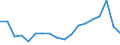 Maßeinheit: Prozentsatz von der Welt insgesamt - Veränderung auf 3 Jahre / Zahlungsbilanz Position: Dienstleistungen / Bestand oder Fluss: Einnahmen / Geopolitische Partnereinheit: Rest der Welt / Geopolitische Meldeeinheit: Dänemark