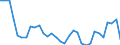 Maßeinheit: Prozentsatz von der Welt insgesamt - Veränderung auf 3 Jahre / Zahlungsbilanz Position: Dienstleistungen / Bestand oder Fluss: Einnahmen / Geopolitische Partnereinheit: Rest der Welt / Geopolitische Meldeeinheit: Estland