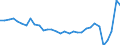 Maßeinheit: Prozentsatz von der Welt insgesamt - Veränderung auf 3 Jahre / Zahlungsbilanz Position: Dienstleistungen / Bestand oder Fluss: Einnahmen / Geopolitische Partnereinheit: Rest der Welt / Geopolitische Meldeeinheit: Spanien