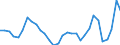 Maßeinheit: Prozentsatz von der Welt insgesamt - Veränderung auf 3 Jahre / Zahlungsbilanz Position: Dienstleistungen / Bestand oder Fluss: Einnahmen / Geopolitische Partnereinheit: Rest der Welt / Geopolitische Meldeeinheit: Italien