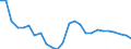 Maßeinheit: Prozentsatz von der Welt insgesamt - Veränderung auf 3 Jahre / Zahlungsbilanz Position: Dienstleistungen / Bestand oder Fluss: Einnahmen / Geopolitische Partnereinheit: Rest der Welt / Geopolitische Meldeeinheit: Rumänien