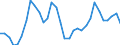 Maßeinheit: Prozentsatz von der Welt insgesamt - Veränderung auf 3 Jahre / Zahlungsbilanz Position: Dienstleistungen / Bestand oder Fluss: Einnahmen / Geopolitische Partnereinheit: Rest der Welt / Geopolitische Meldeeinheit: Slowenien