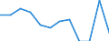 Maßeinheit: Prozentsatz von der Welt insgesamt - Veränderung auf 1 Jahr / Zahlungsbilanz Position: Waren / Bestand oder Fluss: Einnahmen / Geopolitische Partnereinheit: Extra-Euroraum - 20 Länder (ab 2026) / Geopolitische Meldeeinheit: Euroraum - 21 Länder (ab 2026)