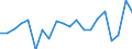 Maßeinheit: Prozentsatz von der Welt insgesamt - Veränderung auf 1 Jahr / Zahlungsbilanz Position: Waren / Bestand oder Fluss: Einnahmen / Geopolitische Partnereinheit: Rest der Welt / Geopolitische Meldeeinheit: Dänemark