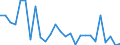 Maßeinheit: Prozentsatz von der Welt insgesamt - Veränderung auf 1 Jahr / Zahlungsbilanz Position: Waren / Bestand oder Fluss: Einnahmen / Geopolitische Partnereinheit: Rest der Welt / Geopolitische Meldeeinheit: Lettland